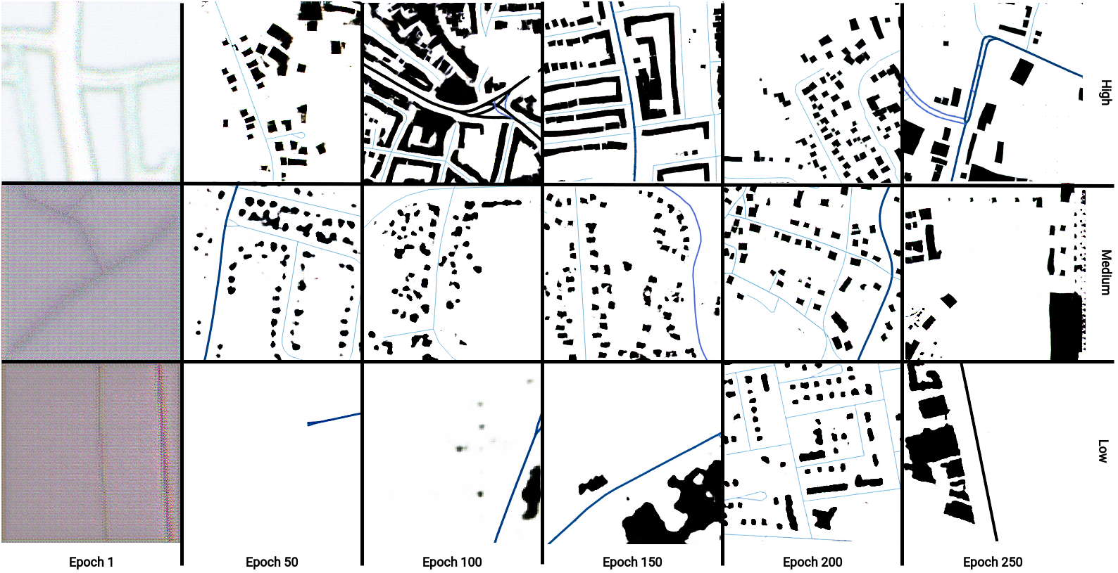 Sample of output during the training process for three different models