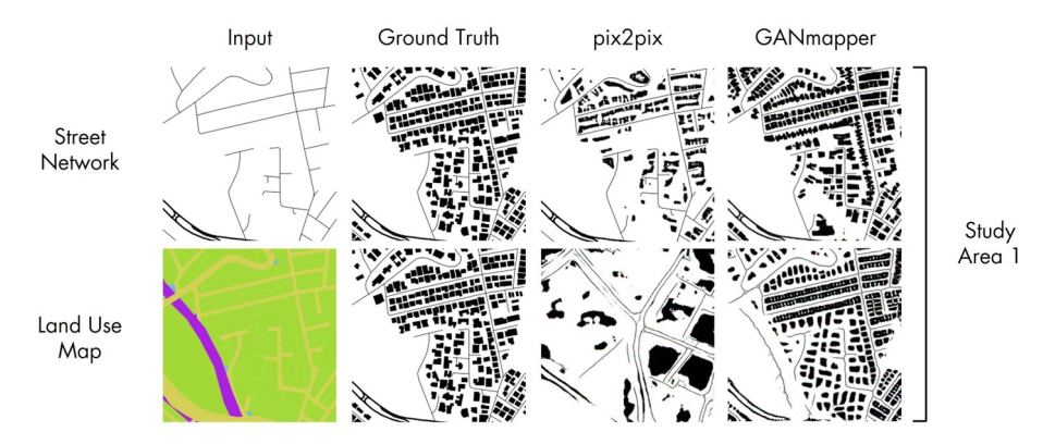 Comparison of the results between each input
