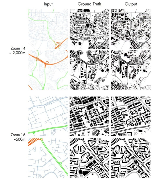 Comparison between different zoom levels